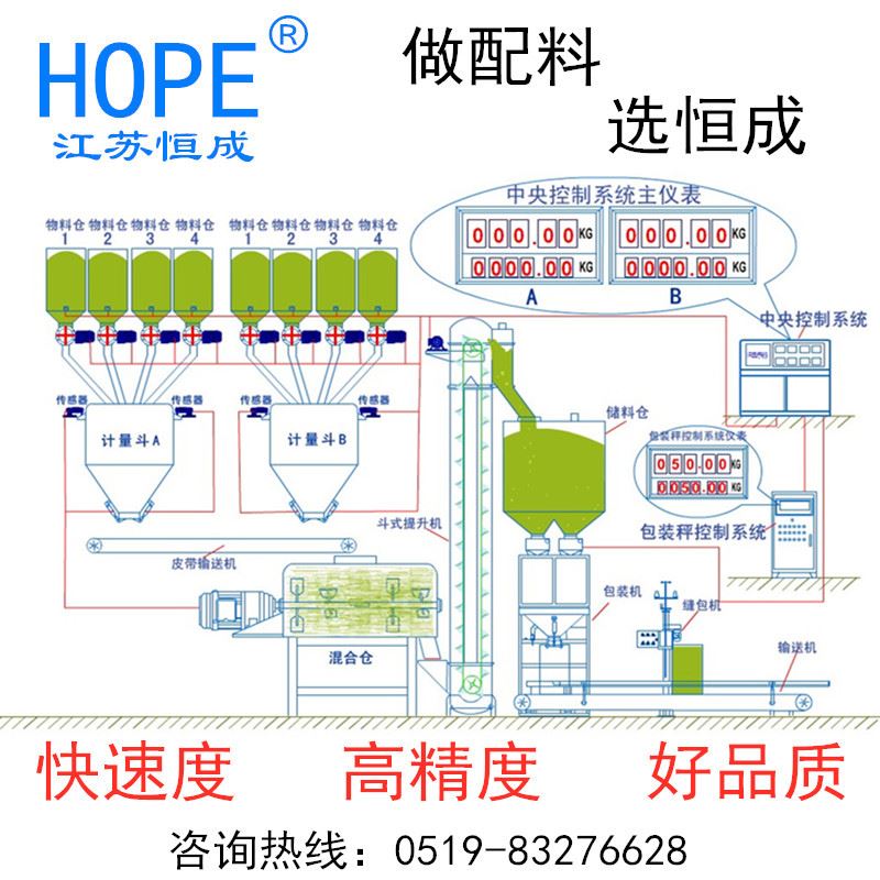 液体称重配料系统