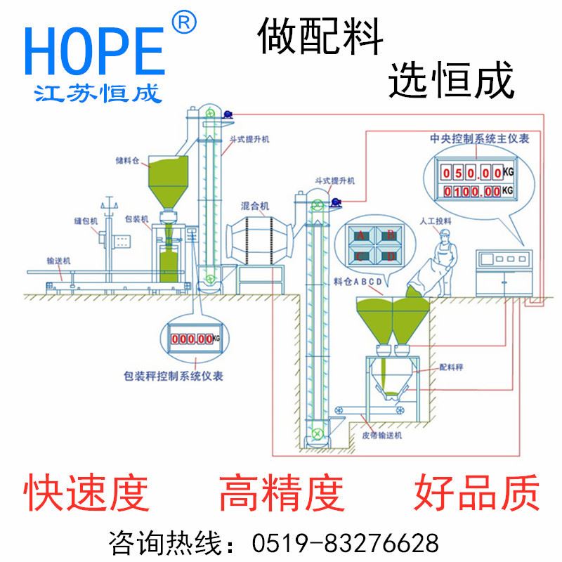 自动称重配料系统